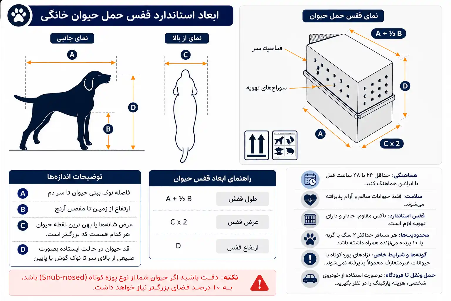 قوانین و هزینه حمل حیوان خانگی