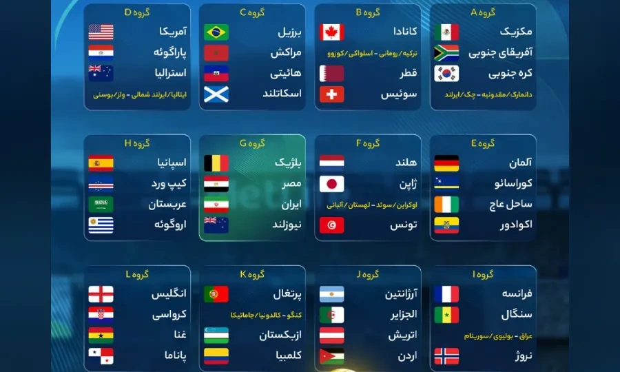 نتایج قرعه کشی جام جهانی فوتبال