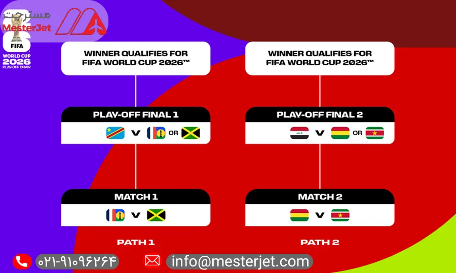 پلیآف بین قارهای ۲۰۲۶