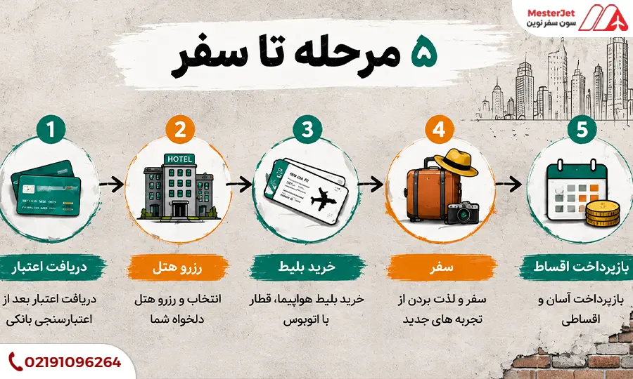 سفر کارت